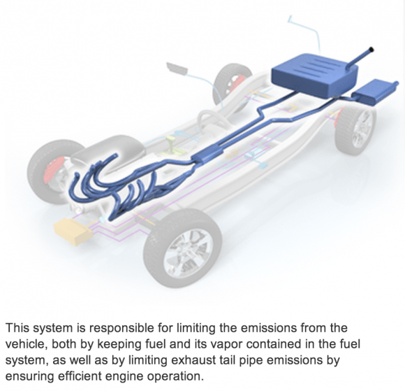 On-Board Diagnostics