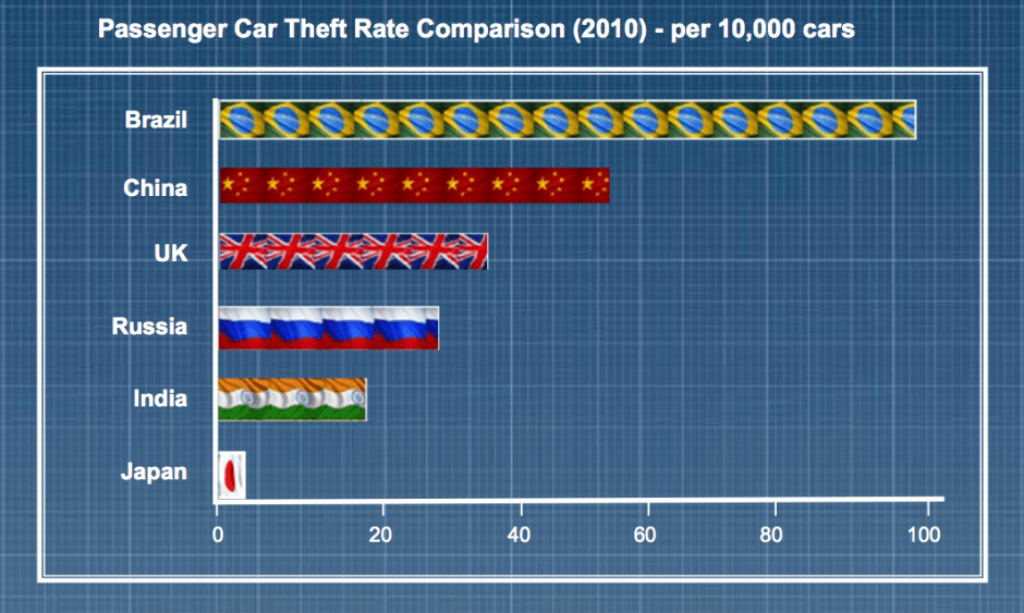 theft-rate