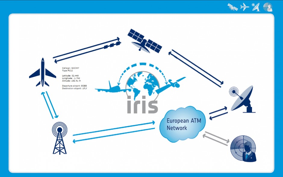 Fleet Telematics Fleet Telematics