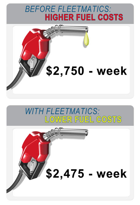 lowerfuel_costs