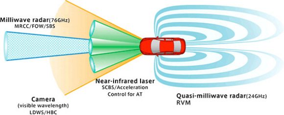 Mazda's i-ACTIVSENSE is a pretty comprehensive suite of safety features